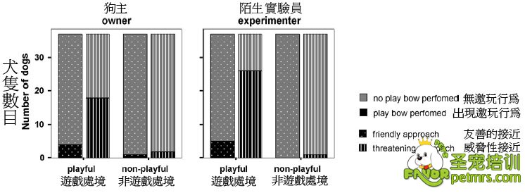 狗狗指數