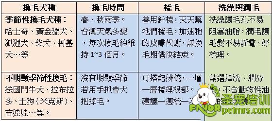 居家清潔