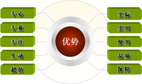 深度研修班課程優勢