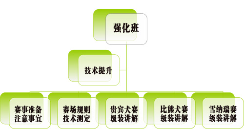課程目錄