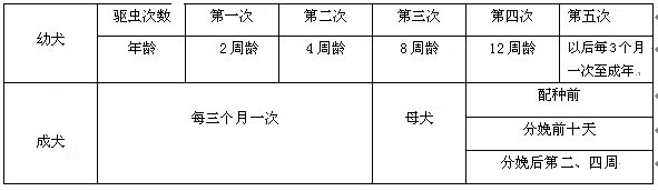 表圖