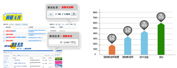 數據統計