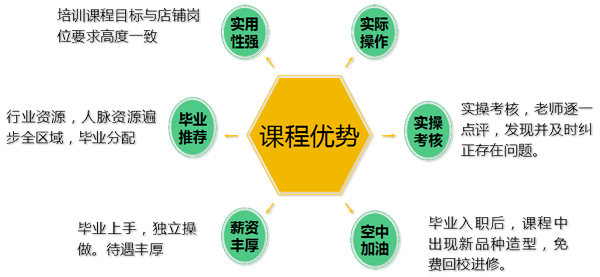 課程優(yōu)勢