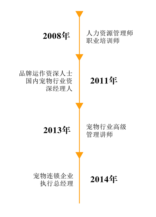 李安春 圣寵總經(jīng)理