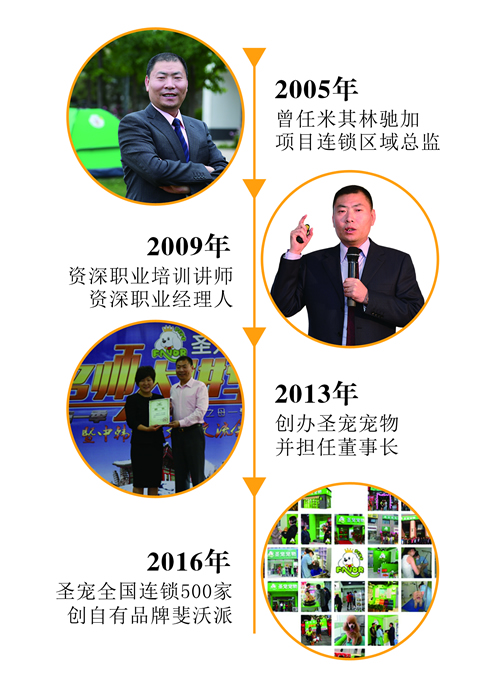 閻金勝 圣寵寵物董事長